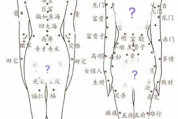 男生痣相解说 全身痣相图解大全