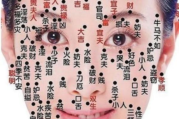 眼角外痣相的吉凶,眼下痣相图解大全