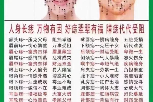 男人右侧痣相大全;男生右鼻子侧面有痣 男人右侧痣相大全;男生右鼻子侧面有痣