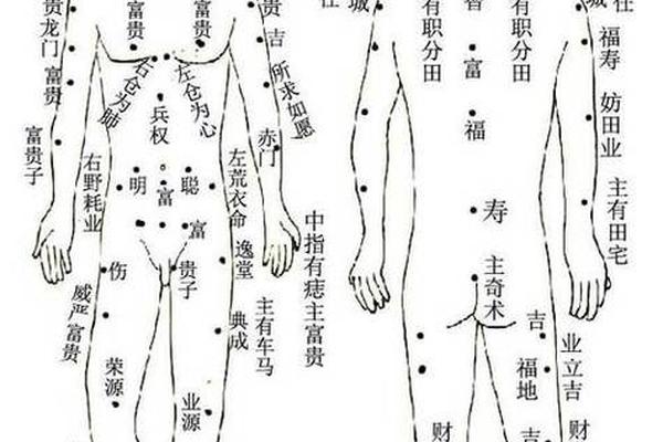 大腿部痣相、大腿有痣代表什么意思