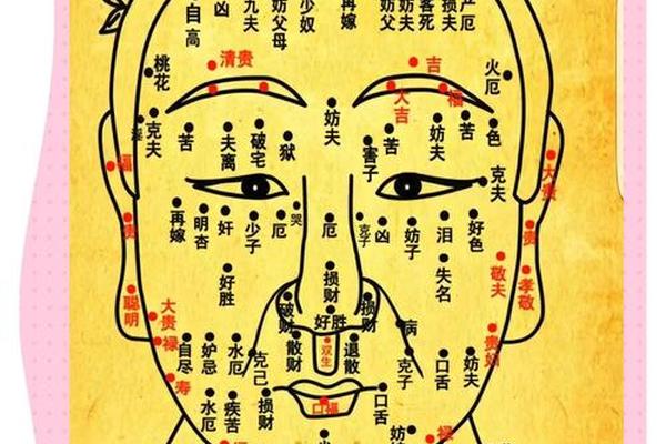 女性面相看痣相准吗图解、面相痣图解女详细