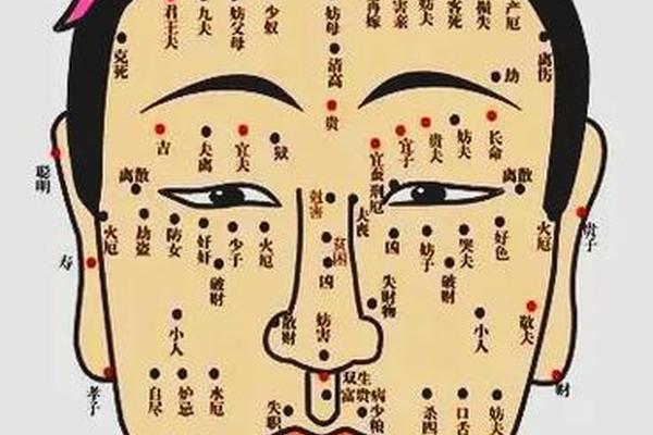 婚姻幸福的痣相;女人脸上的福气痣