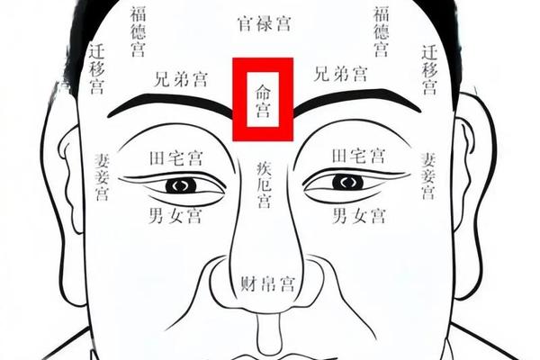 右眉峰痣相、右眉峰有痣的男人面相