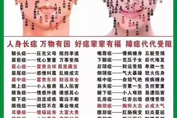 男女长痣的相法图解图片_男女痣长在同一个位置