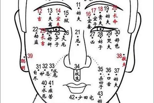 人中附近痣相-人中附近突然长了痣