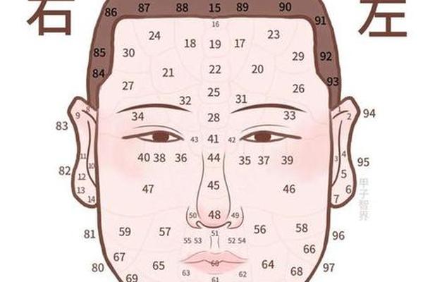 鬼谷痣相风水学—越隐秘的痣越好吗