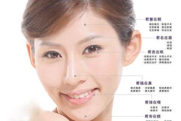 女人的外阴痣相,面相痣的图片大全