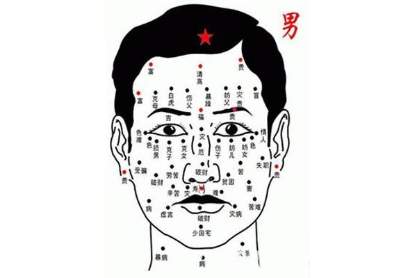 光头上看痣相_男人头顶有痣图解