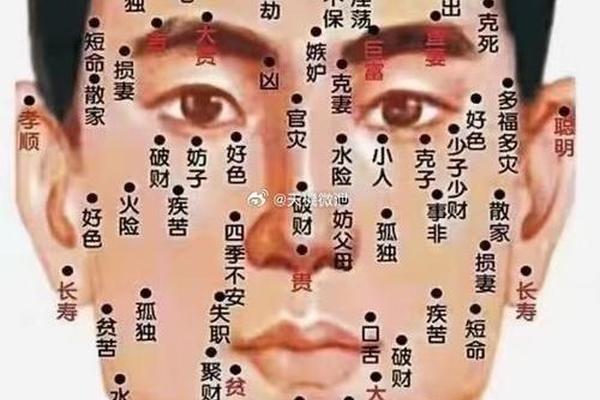 有福痣相,福气痣长在什么地方