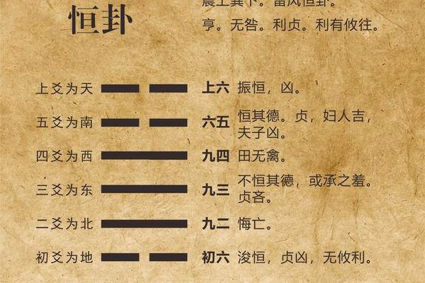 刘恒易经痣相-刘恒易经五行八卦正解