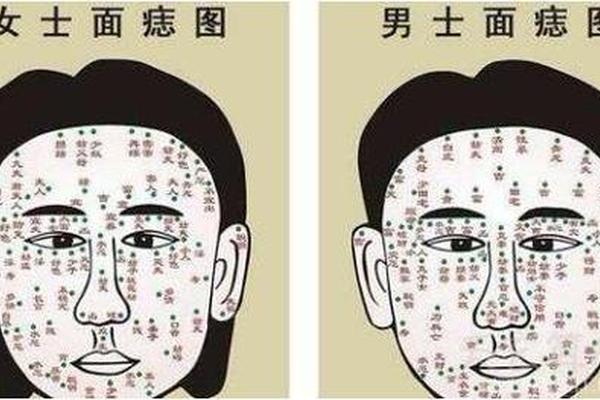 暴病痣相;性暴痣好吗