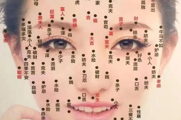 痣相口舌的意思-脸上有口舌痣好吗
