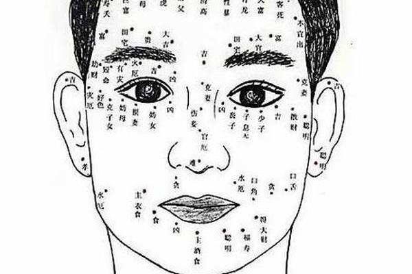 男人眼部痣相大全 眼睛痣相图解大全