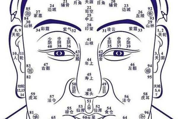 痣相男孩额头痣相图解—额头上有颗痣代表什么 痣相男孩额头痣相图解—额头上有颗痣代表什么