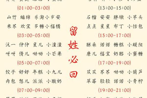 包头宝宝起名