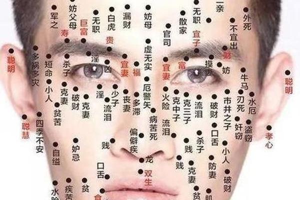 痣相自杀_男性痣相图解