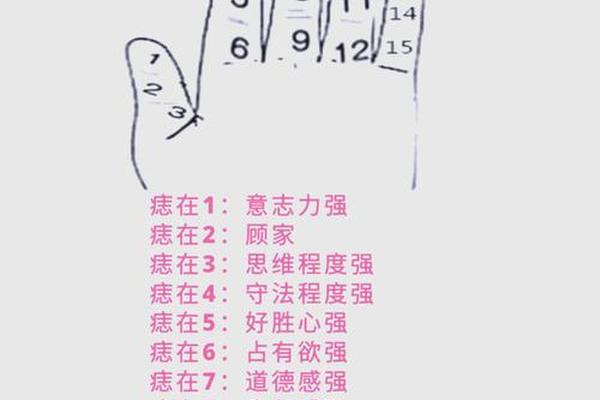 痣相长在左手臂 左胳膊有个痣代表什么