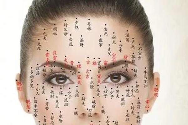 相由心生吉祥痣脸部、面部吉痣在哪里