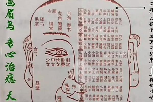 痣相失声什么意思;痣相是迷信吗