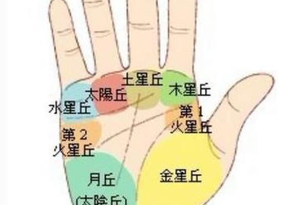 痣相女 左手—手有痣的女人左手