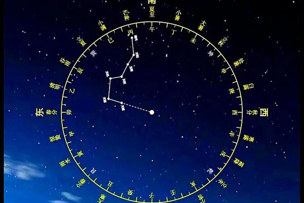 男人痣相胸前北斗七星(胸前有北斗七星图痣代表什么)