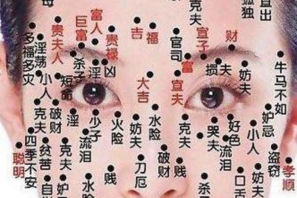 女人的痣相详解-女人脖子上的痣全图解
