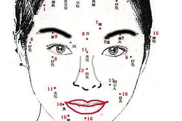 麻衣相法之面部痣女_麻衣神相女人面痣图解 麻衣相法之面部痣女_麻衣神相女人面痣图解