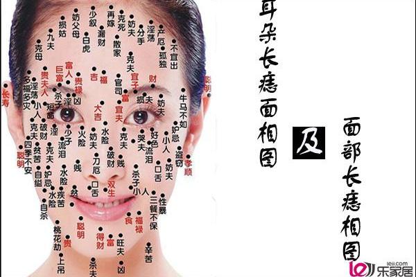 耳上痣相,女人身上痣相图解大全