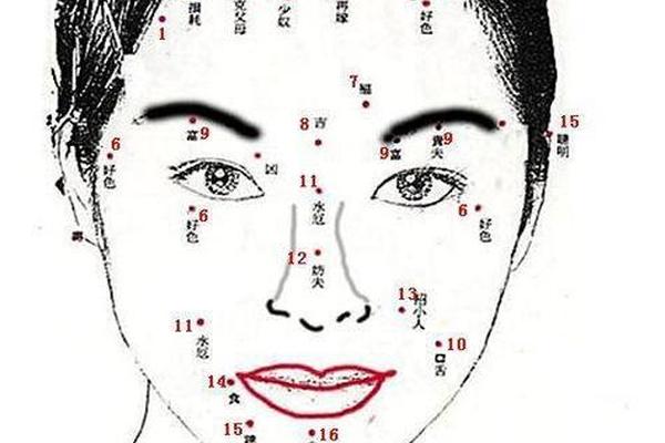 不利婚姻的痣相,不利为客婚姻可成怎么解释
