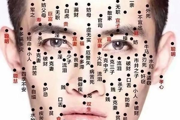 男额头的痣相-男人额头长痣面相图解