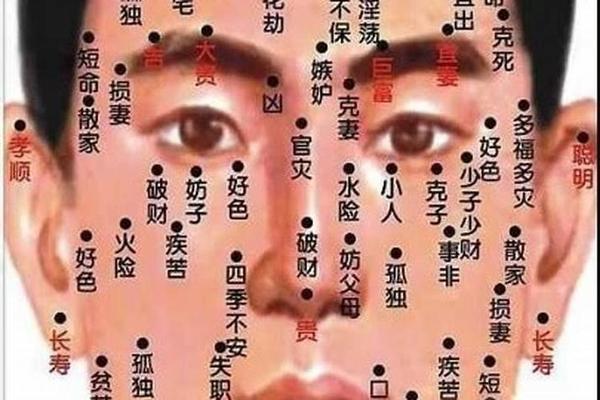 痣相损妻—女人损夫痣长在哪里