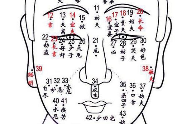 痣相不好的人面相特征;旺夫女人面相 痣相不好的人面相特征;旺夫女人面相