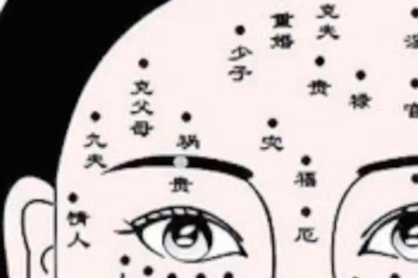 眼相两眼白有痣、白眼球有痣代表什么意思