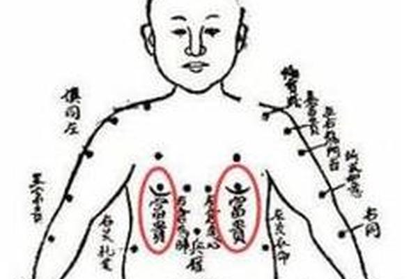 女人胸前痣相最准图、女人痣相全身最准图 女人胸前痣相最准图、女人痣相全身最准图