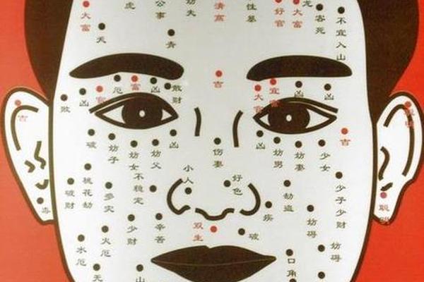 男士脸痣图相大全—男士脸部痣图解左右