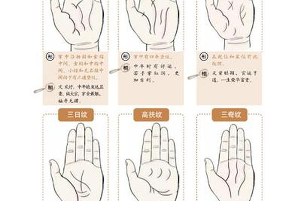 麻衣神相手相痣图解,麻衣相法大全图解