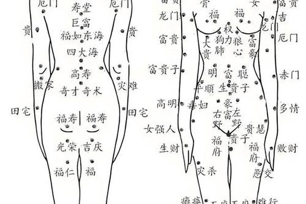 三颗痣成三星痣相含义(后颈长痣相图解)