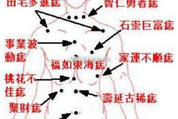 后背痣相的视频 男人后背痣相最准图