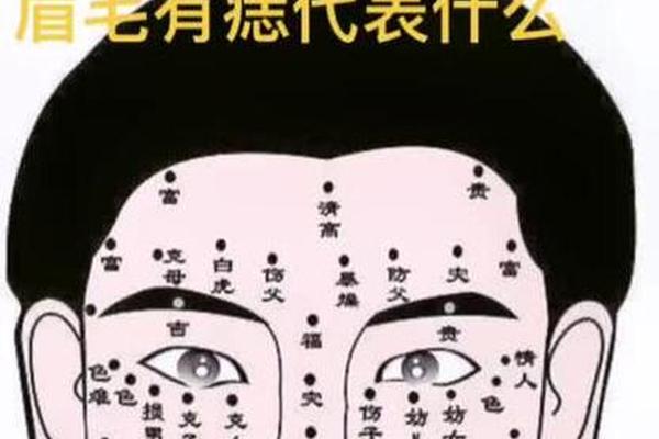 眉毛上方痣相最准图男生_眉毛长痣图解 男人