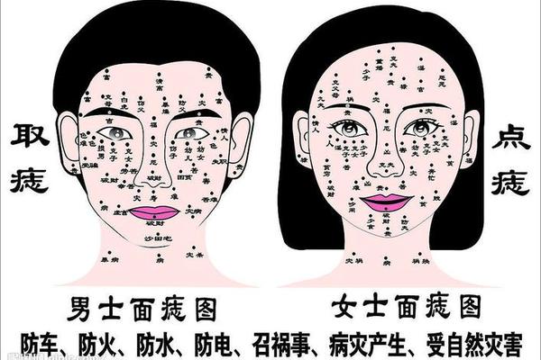 痣相长在什么地方好女人,女人什么部位长痣好