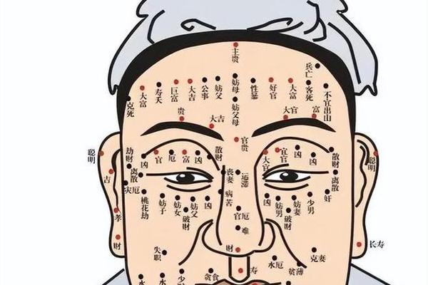 麻衣神相耳朵上的痣、身上的痣图解 看相