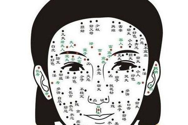眼部的痣相—面部痣相