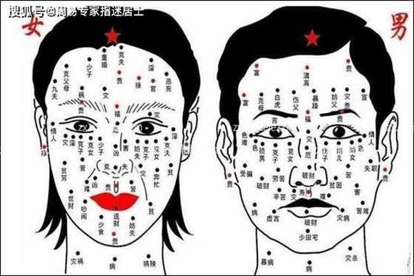 眼睛处痣相-眼睛有颗痣叫什么痣