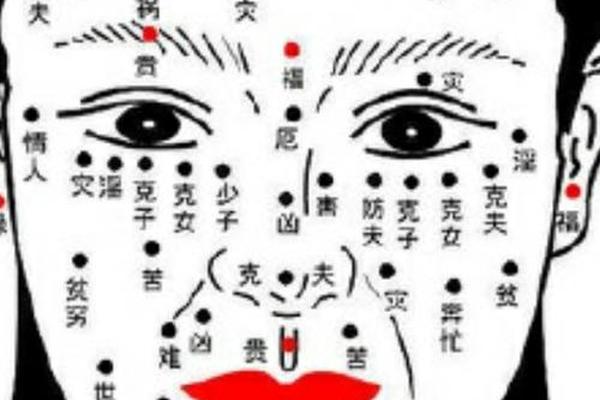 相木讲女人面痣、周易女人面相痣图解