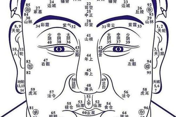怎样看手相面相痣相 看手相准还是看面相准