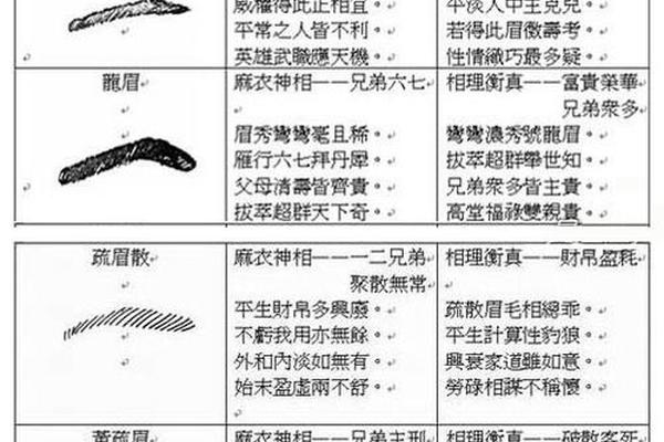眉毛中的痣相(眉毛中的痣代表什么寓意)