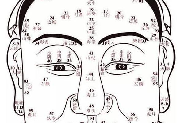 水厄痣相在哪里(水厄痣图片)