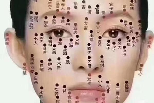投资能成功的痣相(千万富翁痣在哪里)