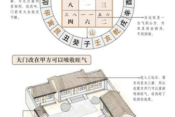 从痣相上断阳宅,三僚秘传阳宅断