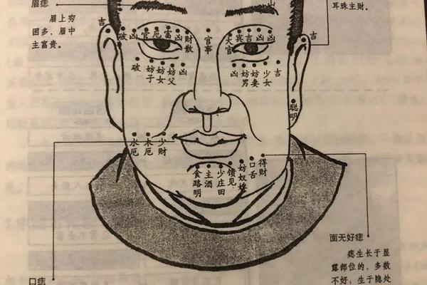 古代痣相,历史人物痣相解读